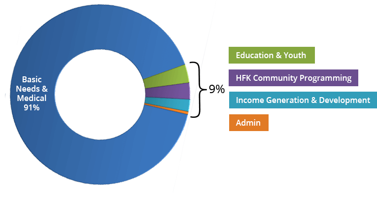 graph-single-family-sponsorship.png